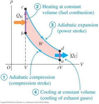 Ka20 05..205 Otto-syklus i -diagram.