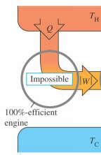 Ka20 05..205 2. hovedsetning Kelvins formulering Clausius formulering Carnots to teorem.