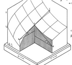 nc nr Carnotsyklus: Prosesskurver i og i S-diagram: a isoterm b -diagram: areal innenfor = d =