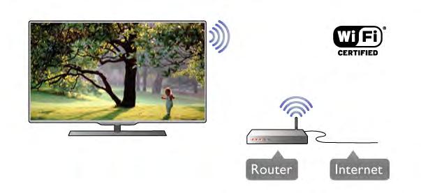 lu no antenas sadales sist#mas (izplat$tas da%os re&ionos). Izmantojiet IEC koaksi!l! 75 omu RF kabe(a antenas savienot!ju. Izmantojiet "o antenas savienojumu DVB-T un DVB-C ieejas sign!liem.
