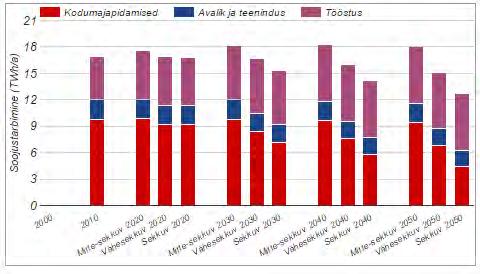 perspektiivis 13. Elektritarbimine jääb pigem stabiilseks või kasvab õige pisut, soojusekasutus on languses igas sektoris. 2.