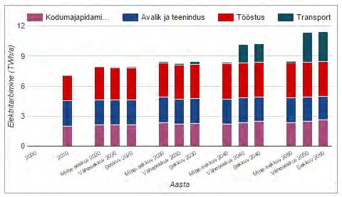 aastal oli puitkütuste osakaal soojuse tootmisel 21%, siis 2015. aastal juba 39