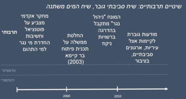 שער 4 2.