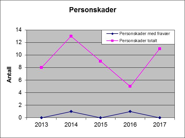 Agenda HMS er godkjent og faglig ansvarlig for vår bedriftshelsetjeneste.