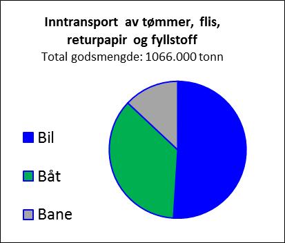 Lista over miljøaspekter og energiaspekter oppdateres og gjennomgås i alle avdelinger. Risikoanalyser skal gjennomføres i alle avdelinger hvor også miljøforhold skal inngå.