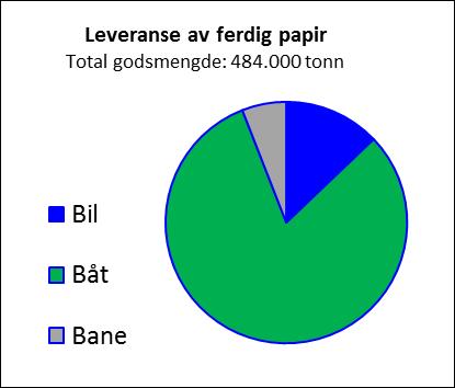 Nye markeder for FSC sertifisert papir. FoU-prosjekt med temp.sensorer i raffinør og avansert modellering for redusert energiforbruk ved masseframstilling.