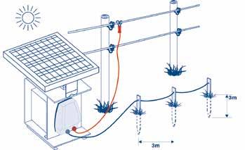 koblingsterminal, redusert utgående effekt (Volt) D A Tips: Beskytt gjerdeapparatet og batteriet i en batterikasse. B A. Lag optimale tilkoblinger, med DeLaval tilkoblingskabler B.