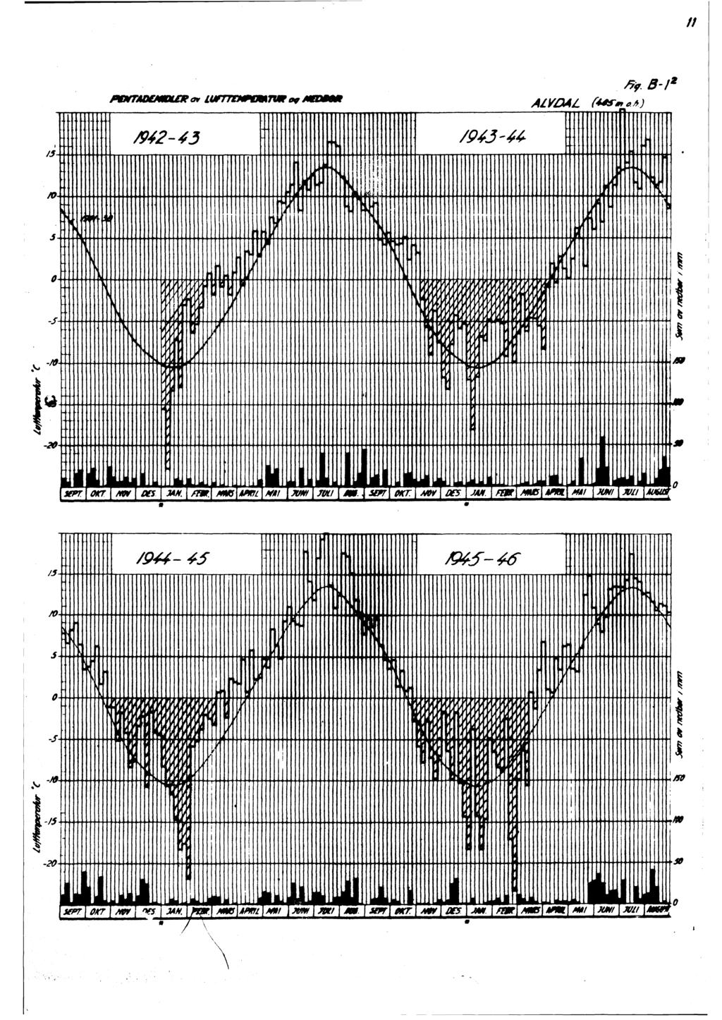 / nit- 8-' ALYLUL rus-" a). 1912-13 /9+3-1ft s.. -.5.. " it t... -.' r""' tmt : MN DES N. Ln. L!.Wl ft/ _ o SD'i l lkt.. Nlf JAN. nil MllS i mf NNi 171111 l_.. /.1 19#- (5 5--M'.