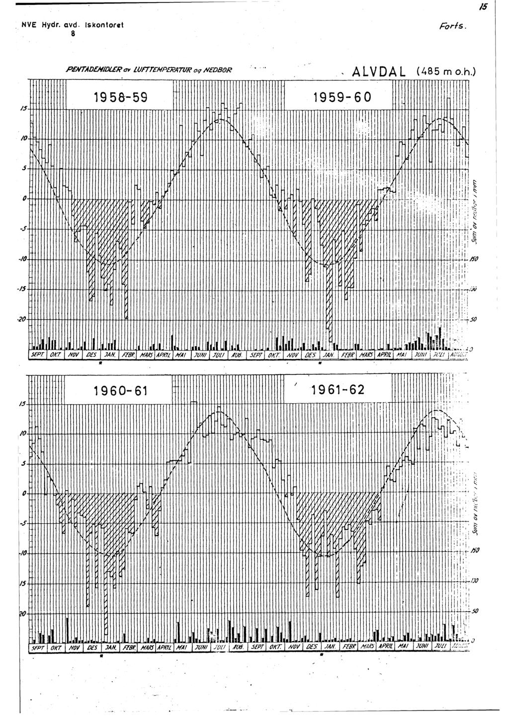 S. NVE Hydr. avd. Skontoret 8 Forfs. 1.5 /0 PDfl'ADEN/JLR LUnrENP... 7?ATVR 017 NEDBOR 1958-59 o -J -10-13 2() 1.5 /0 1.5 lo -J 10 S... i JEPT OKT NfJV /JES JAN. ff&f. HARJ APKlL #A JUA.Tt/L -'[Ja.