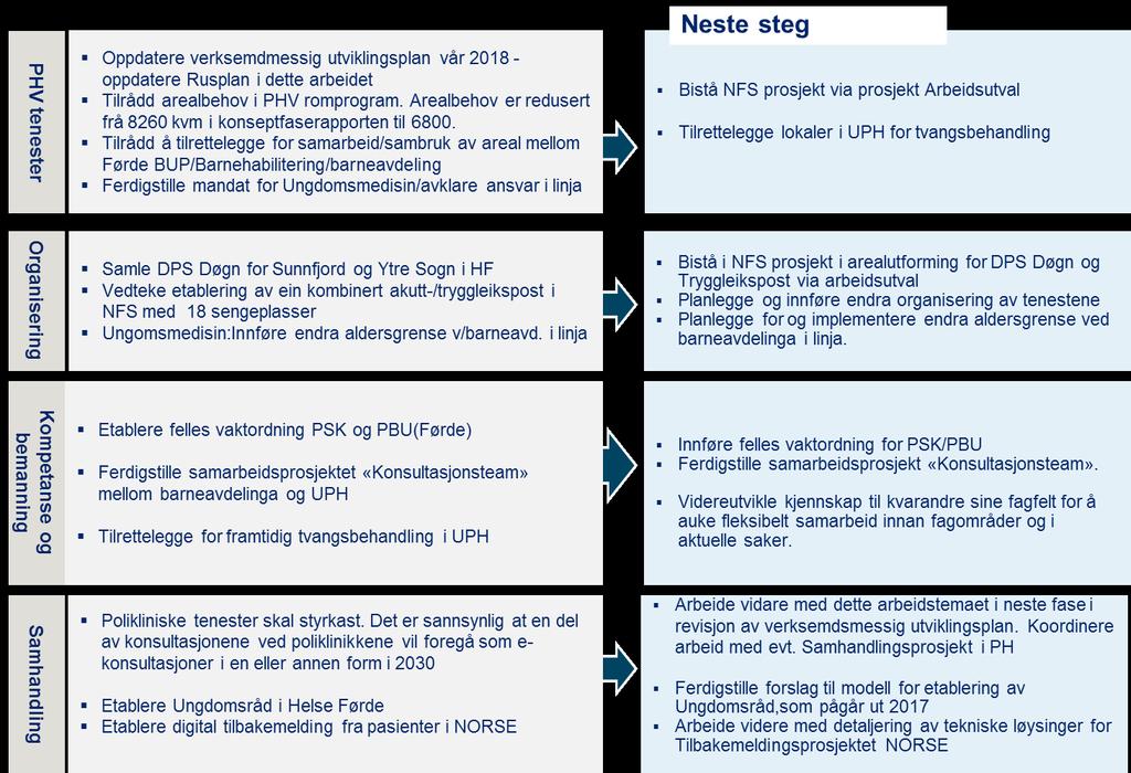 Oppsummering av forslag på tiltak og