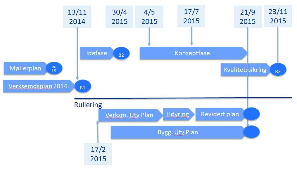 Helse Førde å utarbeide ein samla arealplan for føretaket.