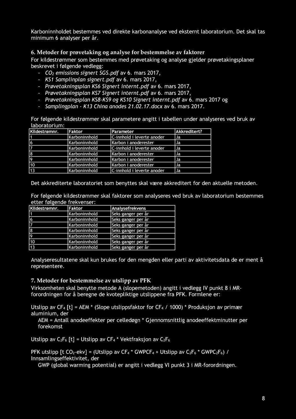 Karboninnholdet bestemmes ved direkte karbonanalyse ved eksternt laboratorium. Det skal tas minimum 6 