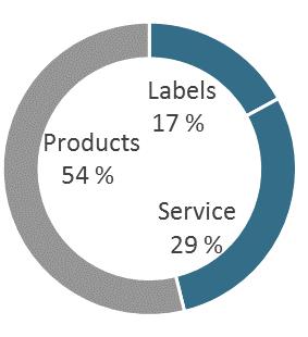 EMEA blir et stadig viktigere marked for StrongPoint, og prosessen med å styrke distribusjonsnettet og salgsressursene i utvalgte europeiske markeder pågår for fullt.