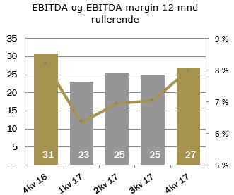 prosjektleveranser. Forretningsområdet har stabile serviceinntekter fra den installerte basen med CIT- og ATM-produkter.