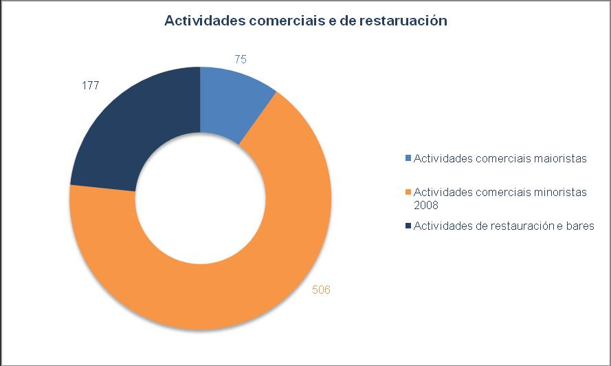 Fonte: Centro de estudos de La Caixa. Anuario Económico de España 2009.