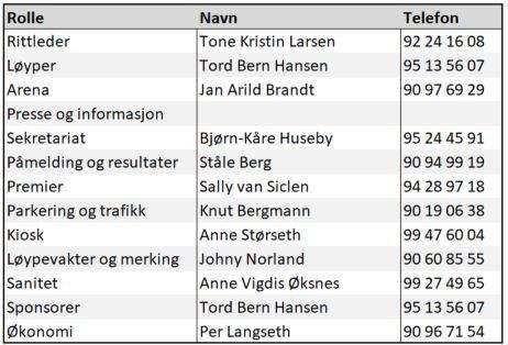 15. INFORMASJON Vi oppdaterer all informasjon om rittet på nettsiden vår: www.ryeterrengsykkelfestival.no. Denne invitasjonen ligger også der.