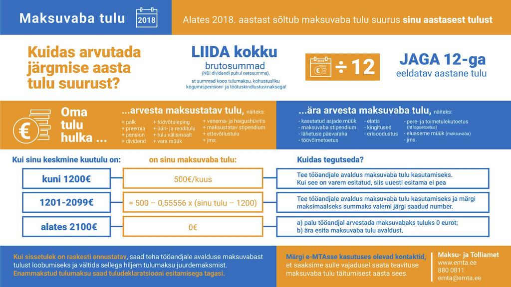 Muudatused maksuvaba tulu arvestamisel ELVA VALLA INFOLEHT 7 2018. aastal muutuvad oluliselt maksuvaba tulu arvestamise põhimõtted.