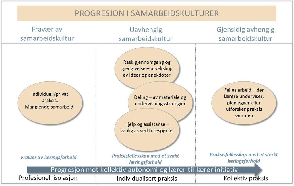 Modell etter: Øhra & Tholin