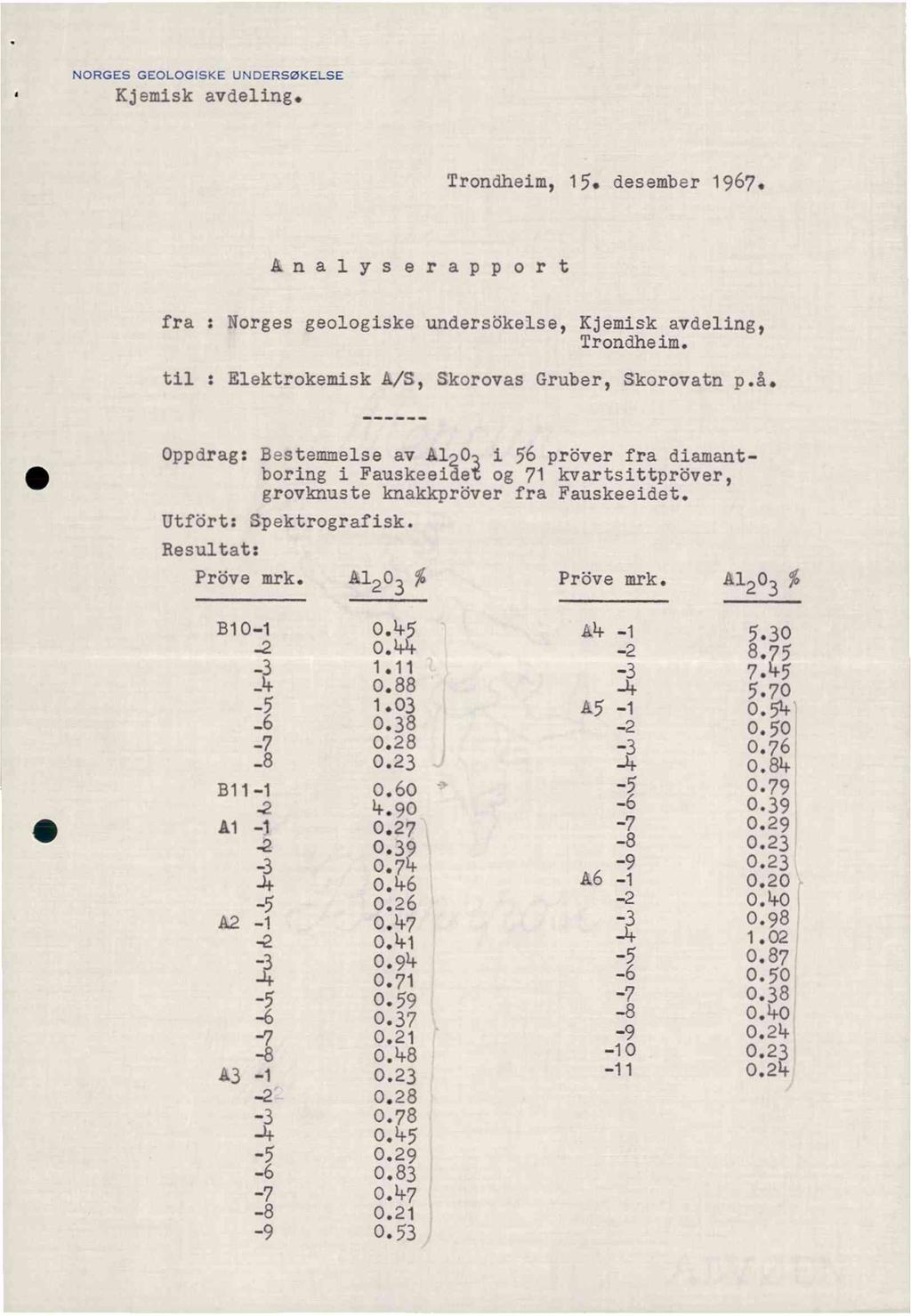 NORGESGEOLOGISKE UNDERSØKELSE Kjemiskavdeling. Trondheim,15. desember1967. Analyserapport fra : Norgesgeologiskeundersbkelse,Kjemiskavdeling, Trondheim.