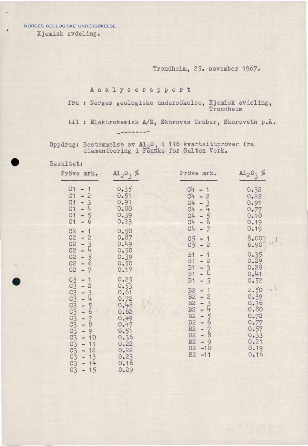 NORGES GEOLOGISKE UNDERSØKELSE Kjemiskavdeling. Trondheim,25. november1967.