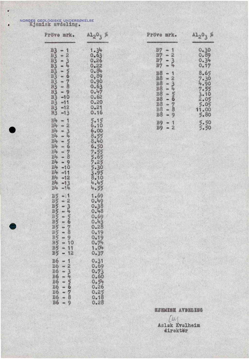 NORGES GEOLOGISKE UNDERSØKELSE Kjemiskavdeling. Prdvemrk.A1203 % Pravemrk. 33-1 33-2 33-3 33-4 33-5 33-6 33-7 33-8 83-9 33-10 33-11 33-12 33-13 B4-10 B.