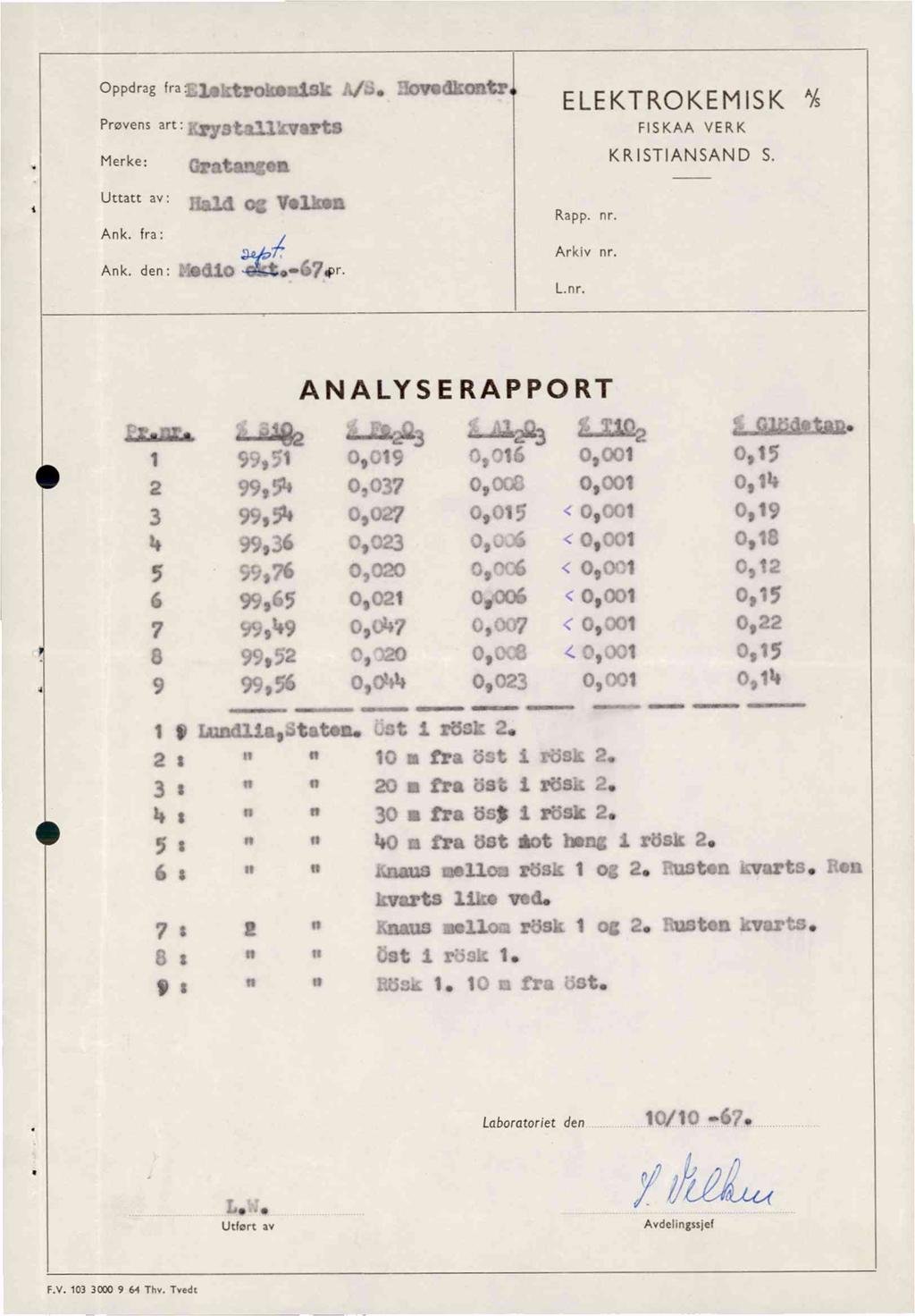 Oppdrag fraelektroiontak Ame Hovedkontr ELEKTROKEMISK "h Prøvens an:krystallkvarts HSKAA VERK Merke: Gratanget KRISTIANSAND S. Uttattav: Hald og Ysiksa Ank. fra:,7 Ank. den: modso U/a Rapp. nr.