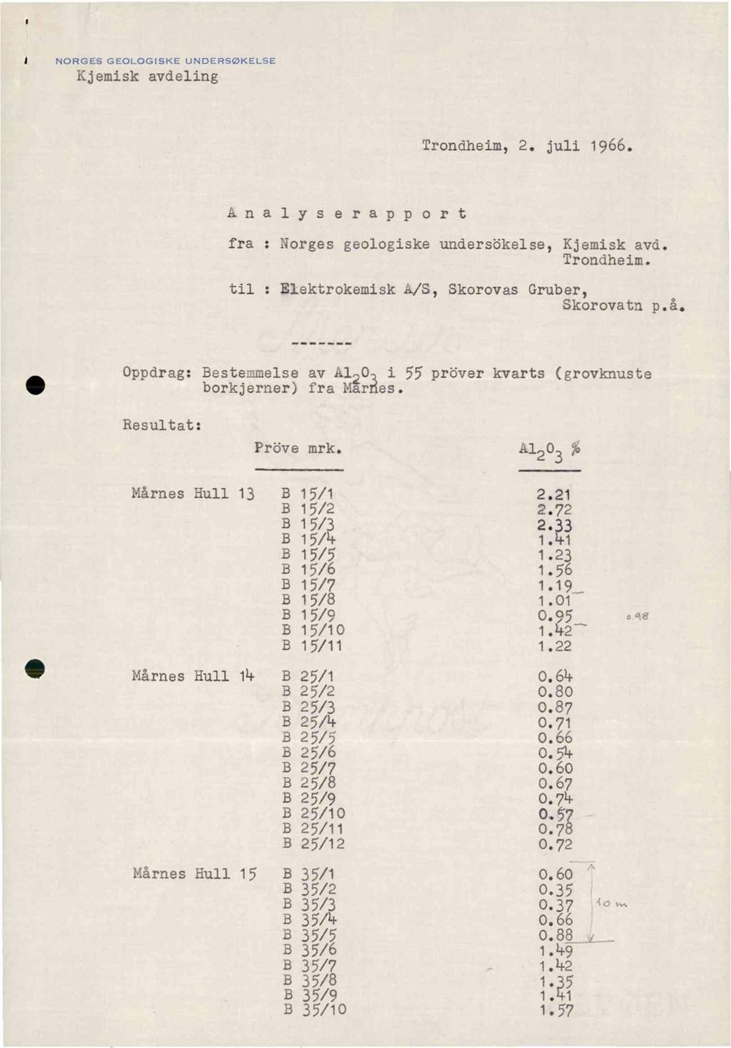 NORGES GEOLOGISKE UNDERSØKELSE Kjemiskavdeling Trondheim,2. juli 1966. knalyserapport fra : Norgesgeologiskeundersbkelse,Kjemiskavd. Trondheim. til : ElektrokemiskA/S, SkorovasGruber, Skorovatnp.å.