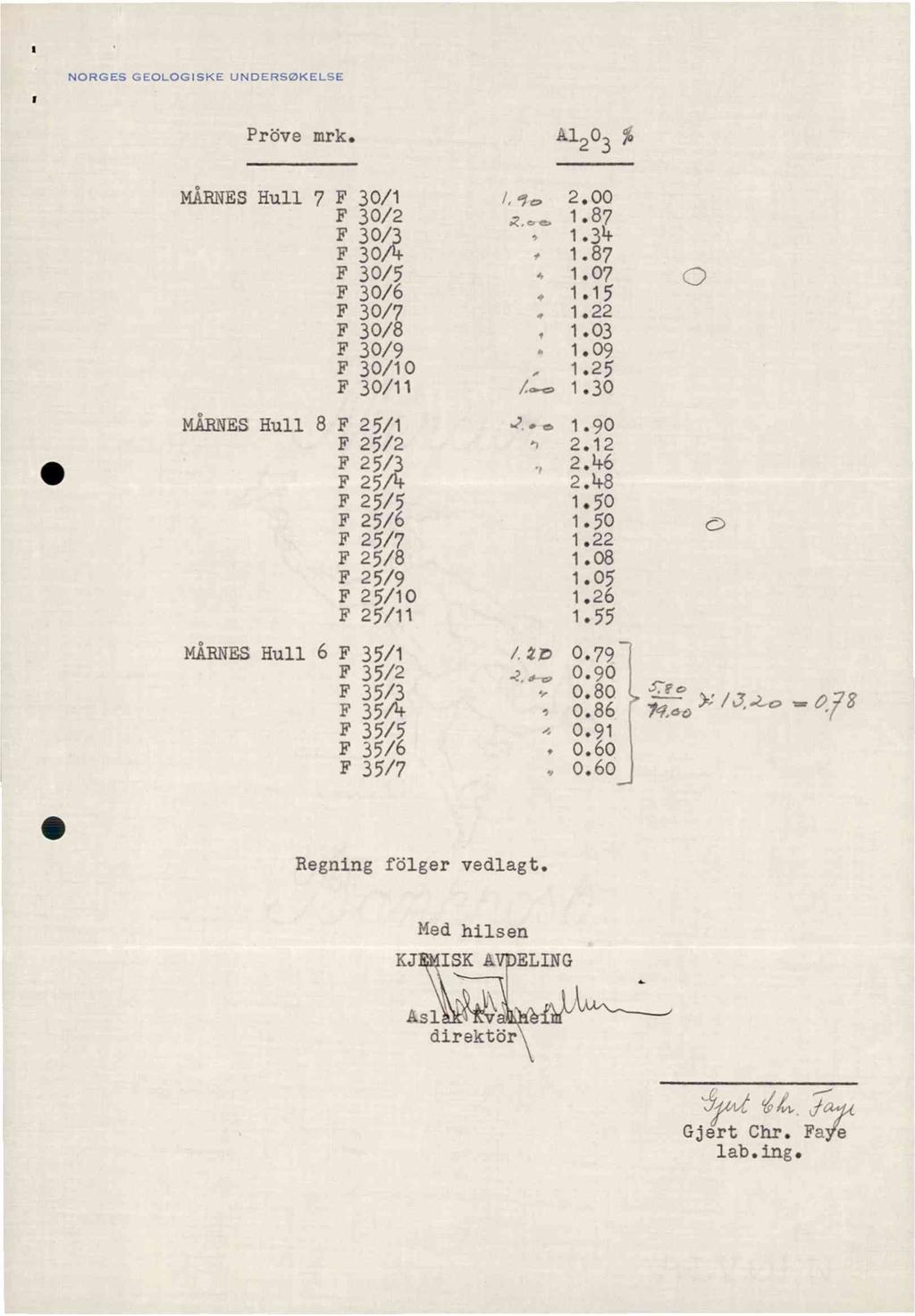 NORGES GEOLOGISKE UNDERSØKELSE Prövemrk. A1203% MARNESHull 7 F 30/1 /,0 2.00 F 30/2.2oe 1.87 F 30/3, 1.34 F 30/4 1.87 F 30/5. 1.07 F 30/6, 1.15 F 30/7 1.22 F 30/8. 1.03 F 30/9 1.09 F 30/10 1.