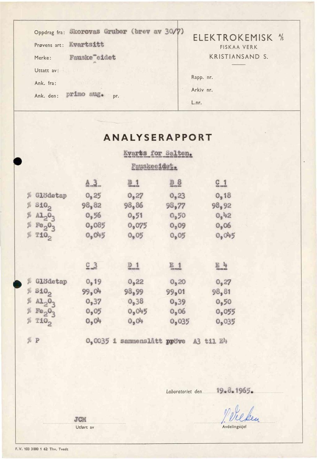 oppdmgfn:skorovas Gruber (brev av 30 Prøvens art: Kvartsitt Merke: Fauske:e1det Uttatt av: Ank. fra: Ank. den: Primo aug pr. ELEKTROKEMISK Ah FISKAA VERK KRISTIANSAND S. Rapp. nr.