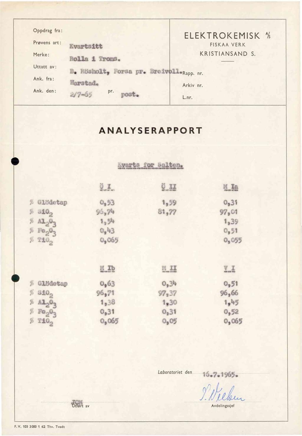 Oppdrag fra: Prøvens art: Merke: Uttatt av: Ank. fra: Ank. den: Zeartaltt Bolla1 Tromm. B. Rdsholt,Forsapr.Brel Harstad. 2/7-65 pr. POgt ELEKTROKEMISK lierapp. nr. Arkiv nr. L.nr. FISKAA VERK KRISTIANSAND S.