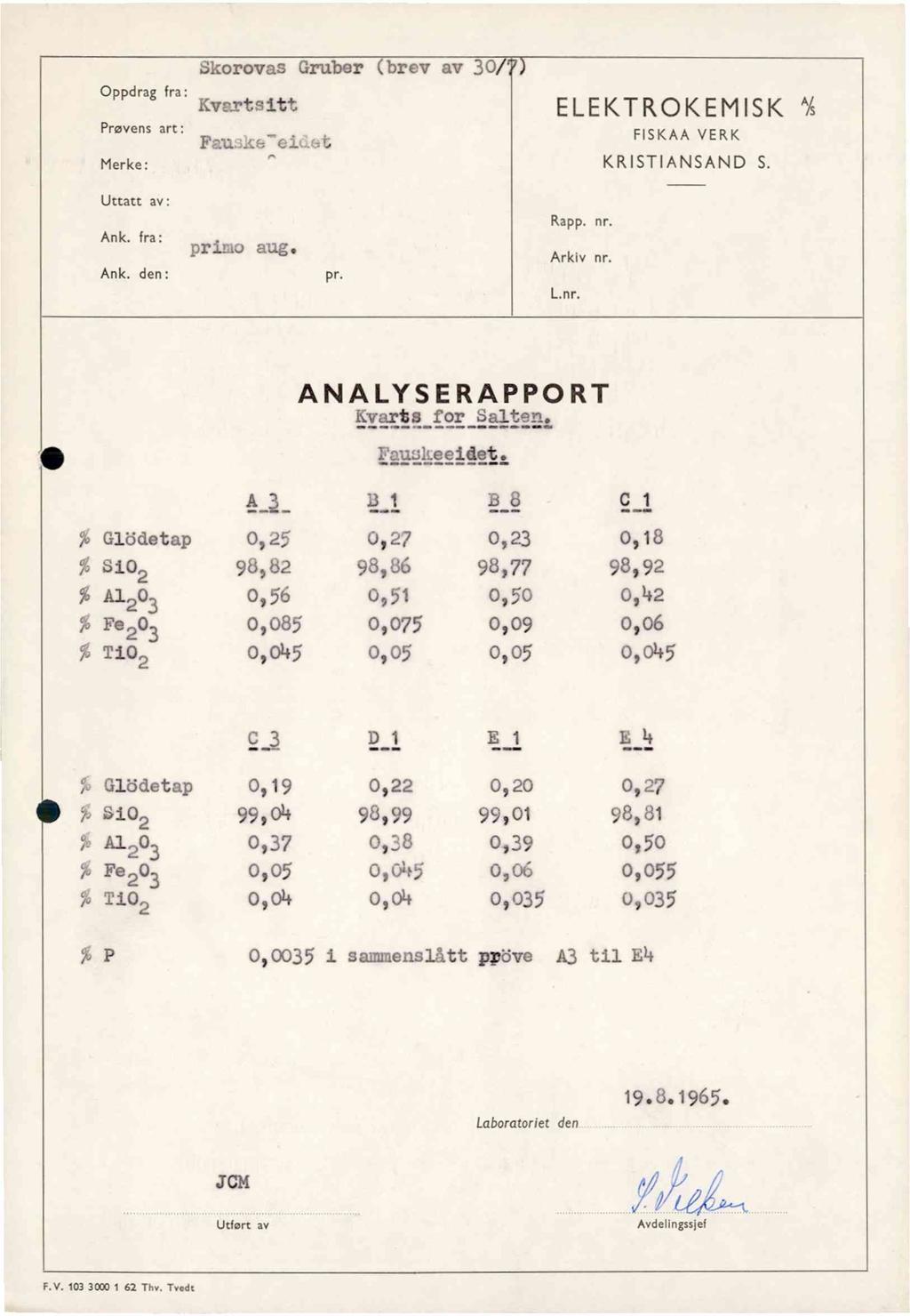 Oppdrag fra: Prøvens art: Merke: SkorovasGruber(brevav 30 Kvartsitt Fauske-eidt ELEKTROKEMISK HSKAAVERK KRISTIANSAND S. Uttatt av: Ank. fra: primoaug. Ank. den: pr. Rapp. nr.