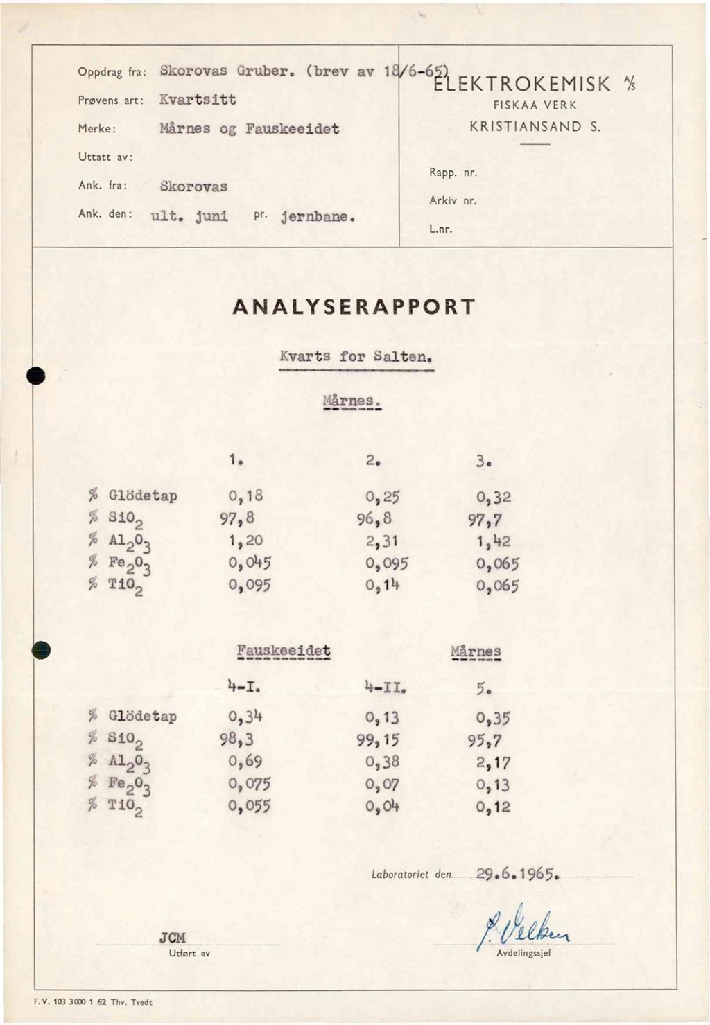 Oppdmgfra: SkorovasGruber.(brevav 1 6-6aEKTROKEMISK "h Prøvens art: Kvartsitt FISKAA VERK Merke: Mårnesog Fauskeeidet KRISTIANSAND S. Uttatt av: Ank. fra: Skorovas Ank. den: ult. juni pr. jernbane.