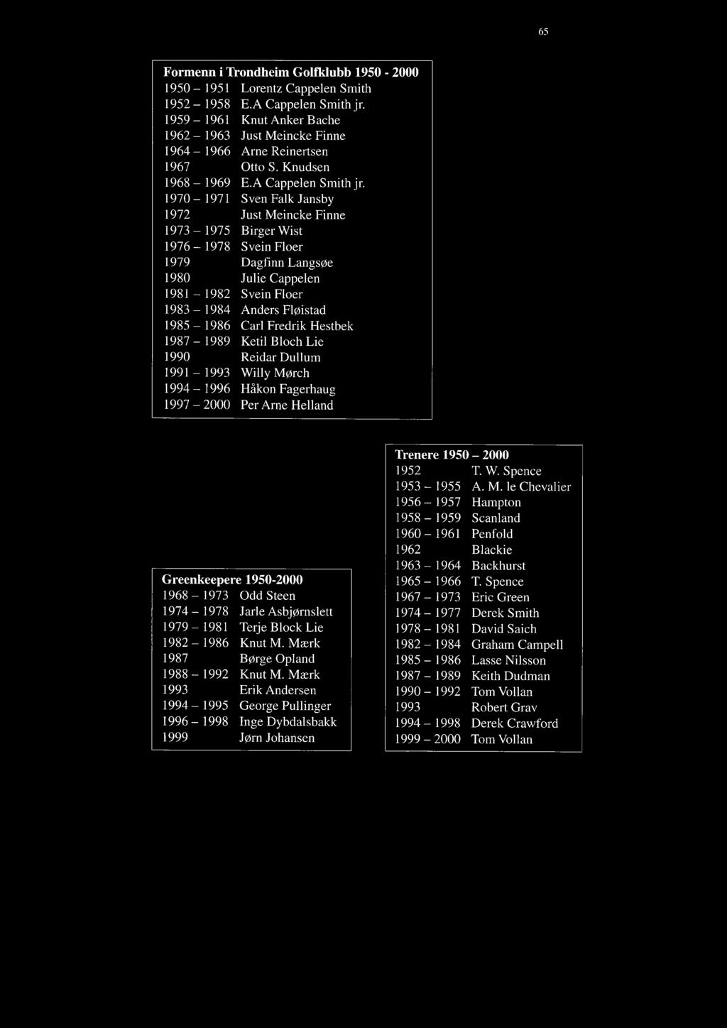 1970 1971 Sven Falk Jansby 1972 Just Meincke Finne 1973 1975 Birger Wist 1976 1978 Svein Floer 1979 Dagfinn Langsøe 1980 Julie Cappelen 1981 1982 Svein Floer 1983 1984 Anders Fløistad 1985 1986 Carl