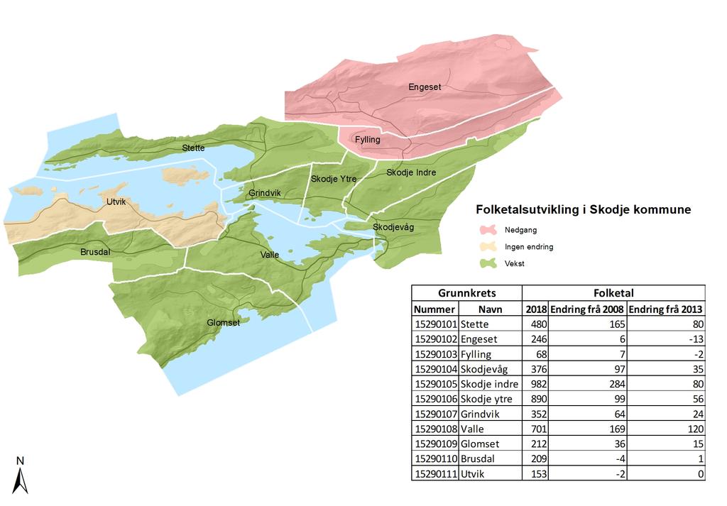 Demografi Folketalsutvikling