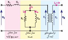 ترا نسفورماتورهای تکفاز شکل 20 مدار معادل واقعی ترانسفورماتور در حالت بیباری در ترانسفورماتور واقعی به دلیل افت ولتاژ ناشی از E از ولتاژ مقاومت اهمی و پراکندگی سیم پیچ اولیه ولتاژ القایی U کوچک تر
