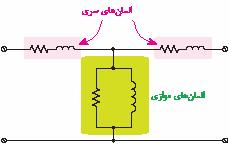 ترانسفورماتور شامل تعدادی المان سری و موازی میباشد. المان های موازی را به کمک آزمایش حالت بیباری و المان های سری را به کمک آزمایش اتصال کوتاه می توان مشخص نمود.