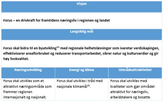 IKDP Forus. Kunnskapsgrunnlag om næringsutvikling. 1. Bakgrunn og mål 1.1 Vedtatte føringer 1.1.1 Planprogrammet Planprogrammet redegjør for formålet med planarbeidet, relevante utredninger, planprosessen og opplegget for medvirkning.