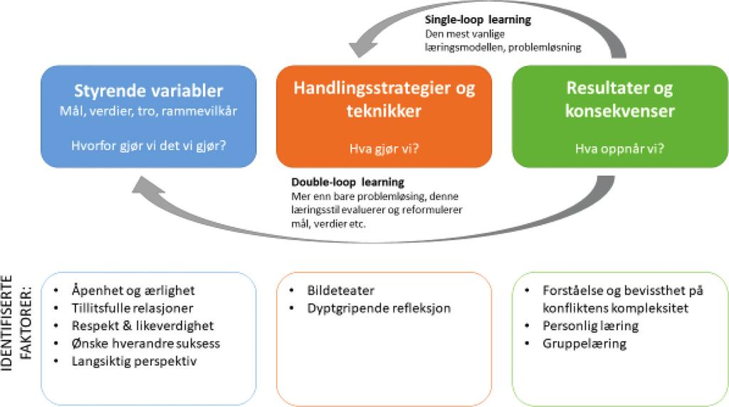 Boals bildeteater som kroppslig utforskende refleksjon påvirkning.