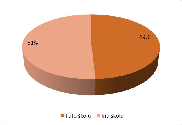 Školský rok 2016/2017 Školský rok 2015/2016 II.