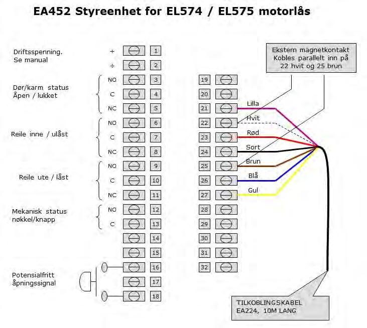 TrioVing a.s Elektronisk avlåsing 2017 Varekode Beskrivelse RK 8156EL574R EL574/50 R Motorlås komplett kl. 3 12 8156EL574L EL574/50 L Motorlås komplett kl.