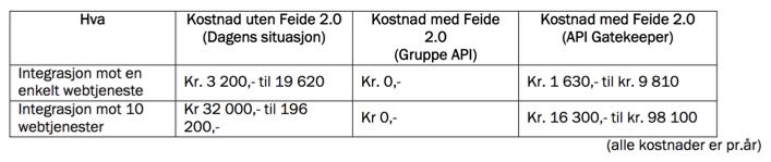 Eksempel enklere administrasjon