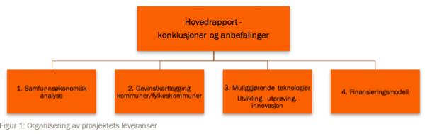 Om prøveprosjektet