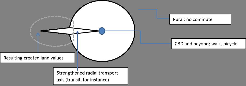 Trad: investment in high capacity radial transportation