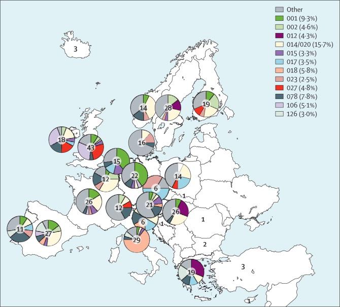 27 Ribotypefordeling i Europa