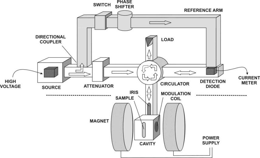 Diode detection and