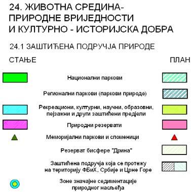 вриједности простора омогућавају интензиван привредни развој на основу аграрних шумских, рудних, као и хидроенергетских потенцијала, између осталих и ријеке Неретве.