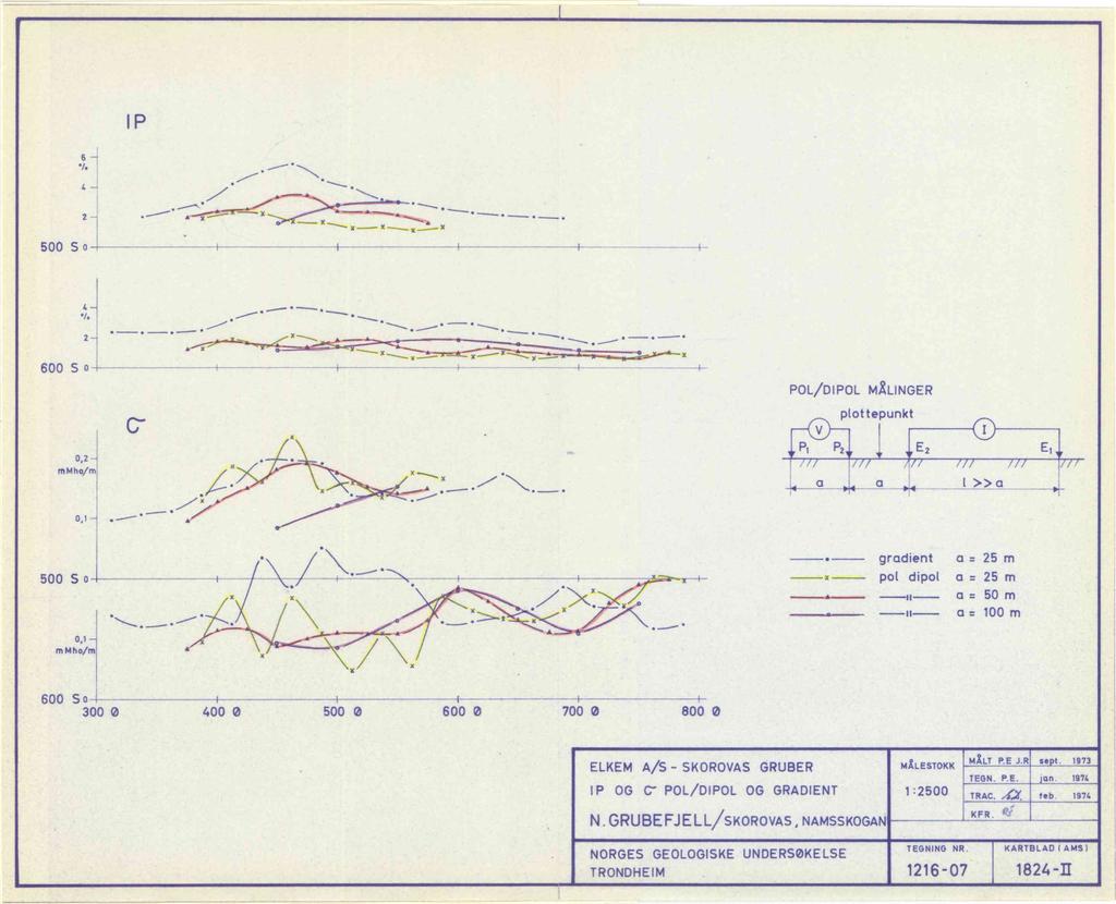 IP 2-500 S O H 2 1 X 600 S O ' 4 POL/DIPOL MZLINGER 0,2 rnmho/rn plottepunkt V PI P2 I E2 E1 a 500 S 0 0,1 malho/m.