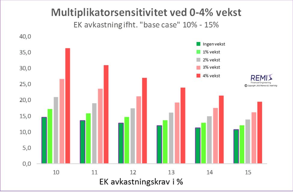 selskaper. Det er fordi et feilkalibrert termometer likevel kan brukes til å måle temperaturforskjeller.