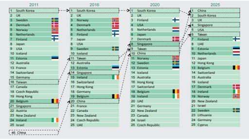 Source: BCG Analysis,