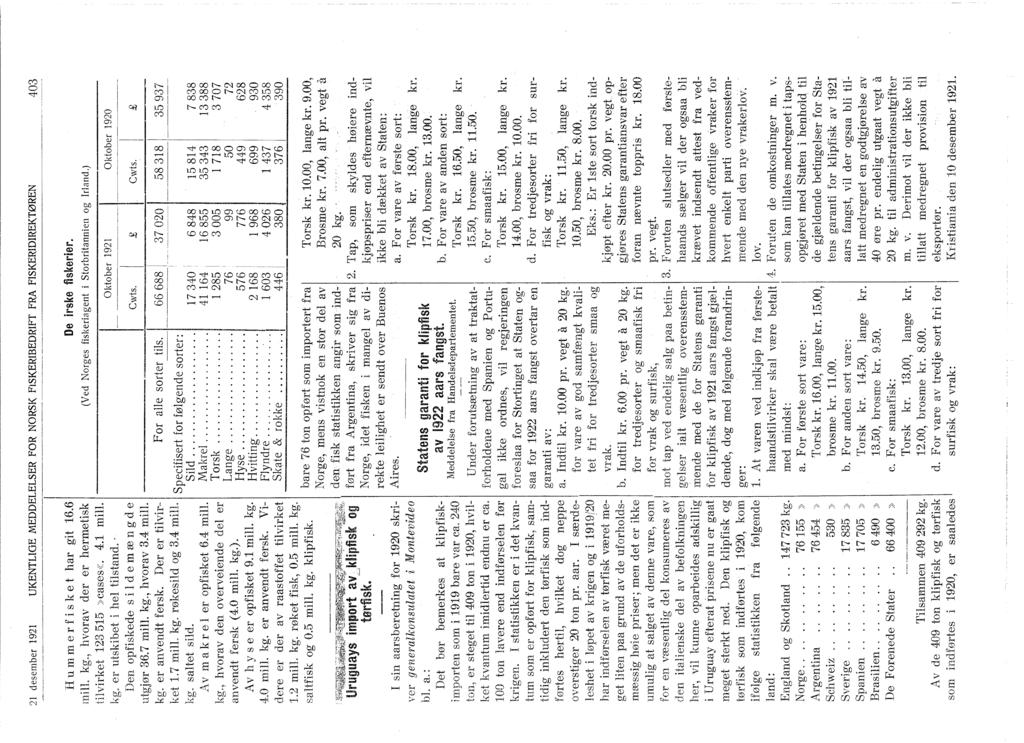 ; 4026 99 2 desember 92 UKENTLGE MEDDELELSER FOR NORSK FSKERBEDRFT fra FSKERDREKTØREN 403 H li ill mer fis k et har git 6.6 mill.? hvorav der er hermetisk tilvirket 23 55»cases«. 4. mill. er utskibet i hel tilstand.